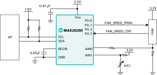 Figure 1. MAX28200 as a fan controller.