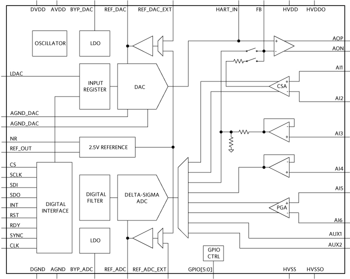 Figure 1. MAX22000 Functional Diagram.<
