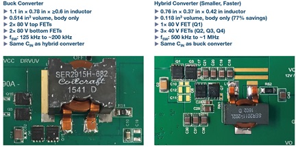 Size comparison of a nonisolated buck converter and equivalent 48 V to 12 V/20 A hybrid converter