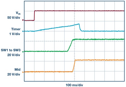 The prebalancing period in the LTC7821 startup avoids high nrush currents