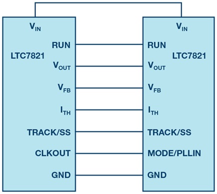 Connection of key signals of LTC7821 for a 2-phase design