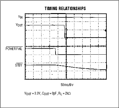図2. これらの波形は図1に示す回路のタイミング関係を表しています。