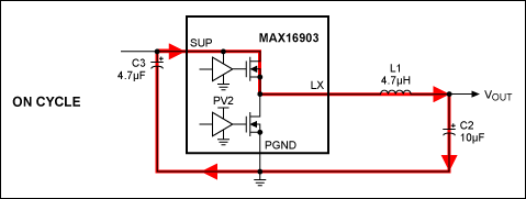 図1. OUT2でのPMOSオン時の電流