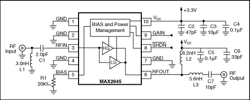 図1. 2.65GHzにおけるMAX2645 SiGe LNAの性能