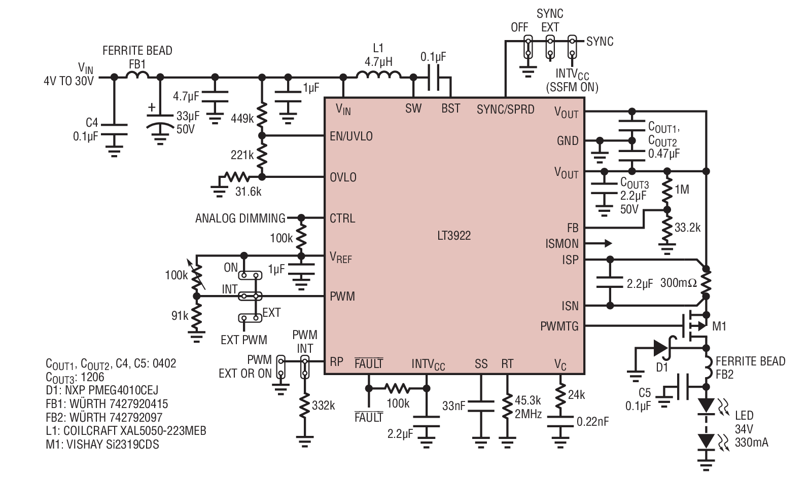 図 1.低 EMI および内部生成の PWM 調光を特長とする 2MHz 自動車用昇圧LEDドライバは、効率が 91% で、CISPR 25 クラス 5 の EMI 検査に合格