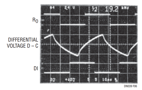 Figure 6. System Differential Voltage @ 19.2kHz.