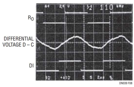 Figure 8. System Differential Voltage @ 100kHz.