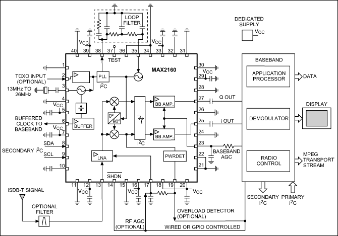 図1. MAX2160チューナと汎用ベースバンドプロセッサを用いた無線のブロック図