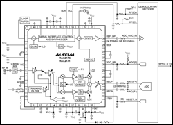 図1. MAX2170/MAX2171を組み込んだDAB/T-DMBシステムのブロック図