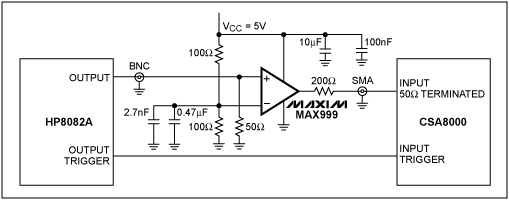 Figure 1. This circuit is used to measure the output jitter of the MAX999 comparator.