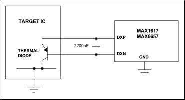 図1. MAX1617またはMAX6657をサーマルダイオードに接続する