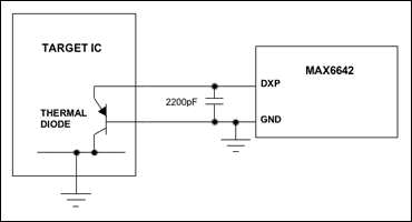 図2. MAX6642を外付けのサーマルダイオードに接続