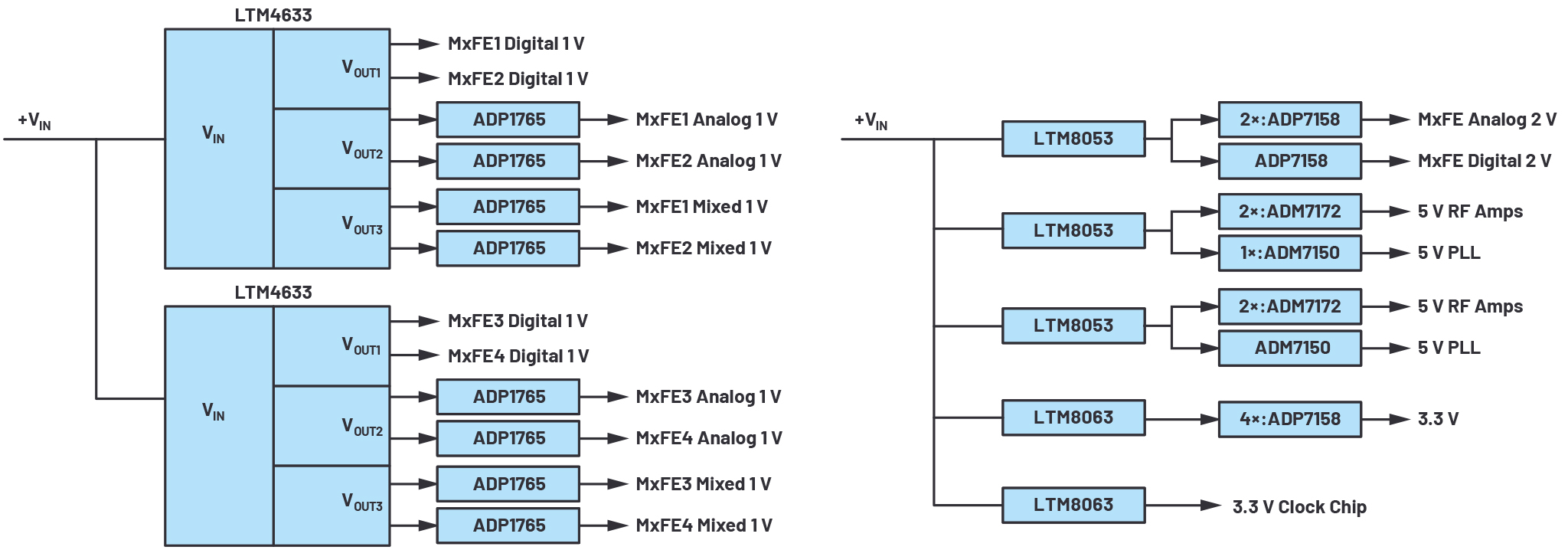 図4. クワッドMxFEの電力分配