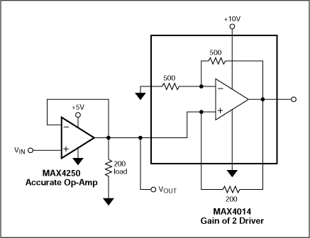 Figure 2. Connecting a load-cancelling negative resistor in parallel with the load of a precision op amp enables that op amp to drive 200Ω. 