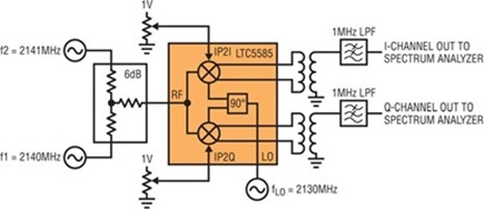 Figure 3. Test Setup for IIP2 Calibration with 1MHz Lowpass Filters to Select the IM2 Component.