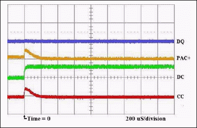 図1. DQ = 0の場合