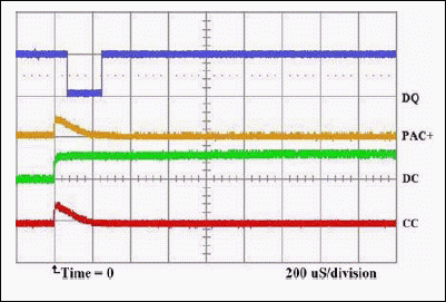 図2. DQ = 1、PMOD = 0の場合