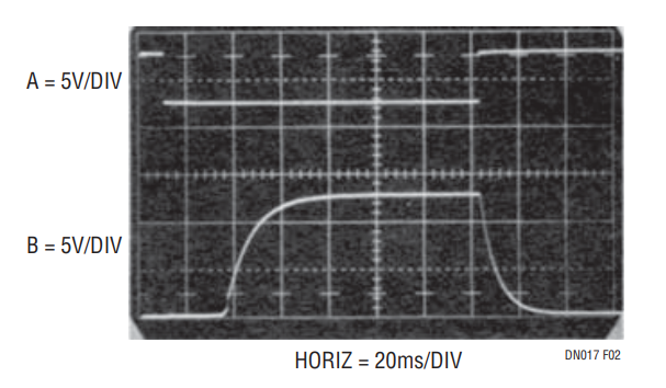 Figure 2. Waveforms for Basic Flash Memory Pulser.