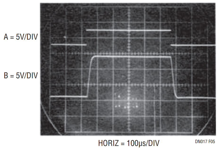 Figure 5. Expanded Scale Display of Figure 3’s VPP
Pulse. Controlled Risetime Eliminates Overshoots.
