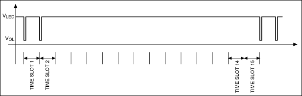 Figure 1. A port's output waveform.