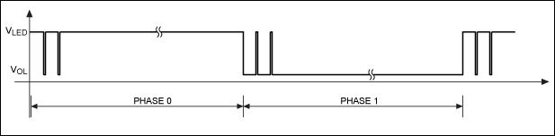 Figure 3. Blinking between phase 0 and phase 1.