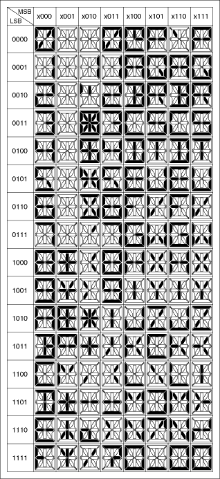図3. 14セグメントディスプレイのフォントマップ