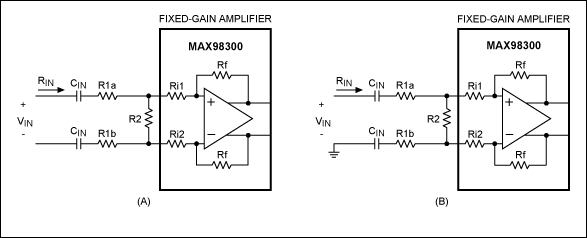 Figure 1. The MAX98300 fixed-gain audio amplifier can be configured for signals that are differential (A) or single-ended (B).
