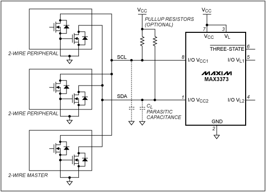 Figure 1. The MAX3373 utilizes rise-time acceleration circuitry to drive the high capacitance on a fast bus.