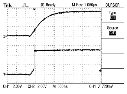 Figure 3. Illustrates the rise time of the MAX3373 circuit (Channel 1) versus the unaccelerated circuit (Channel 2), for a 5k ohm pullup, 100kHz clock, and 110pF parasitic capacitance.