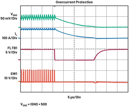 Figure 6. Overcurrent protection of the LTC7050.