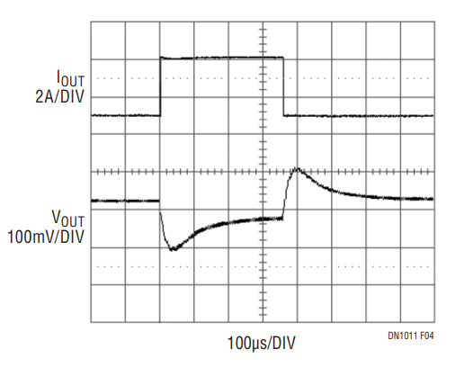 Figure 4. 9A to 12A to 9A Load Current Step (Top Trace) and Output Voltage (Bottom Trace) Response for Circuit in Figure 1.