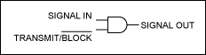 Figure 1. AND Gate used to gate a signal.
