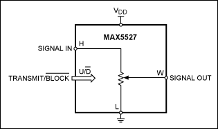 Figure 2. DigiPot used for gating.