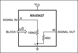 Figure 4. DigiPot in blocking.