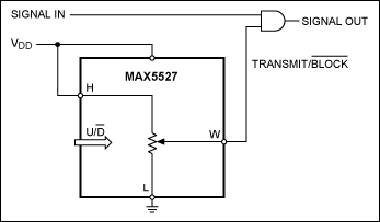 Figure 5. Non-volatile gating of high-speed signals.