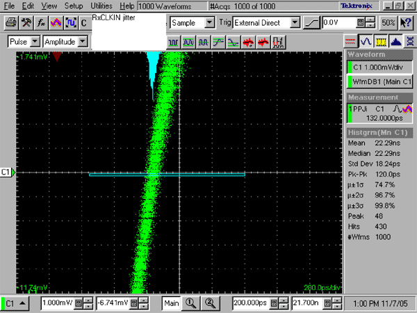 Figure 1. Clock jitter measurement at 0V differential.