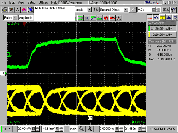Figure 2. Clock-to-data skew measurement taken on a MAX9222 serializer.