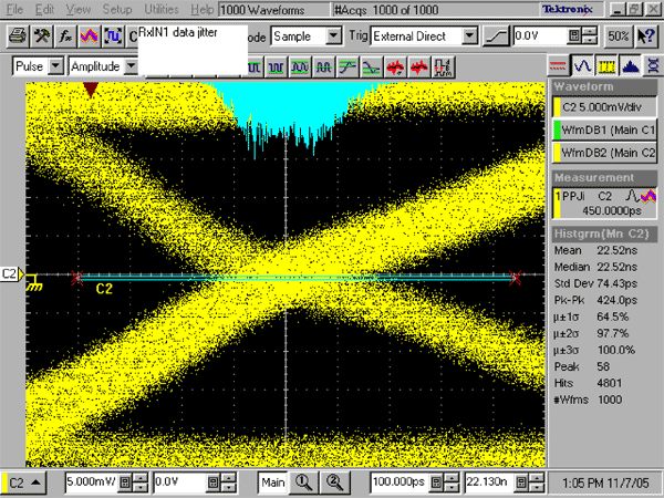 Figure 3. Data jitter measurement.