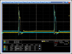 Figure 1. The MAX13256 ST1 (CH1) and ST2 (CH2) outputs during a short circuit.