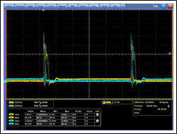 Figure 3. The ST1 (CH1) and ST2 (CH2) voltage spike during a short-circuit condition.