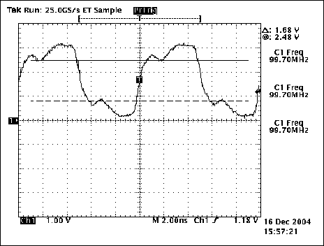 図5. Rs = 0Ωの場合の5インチのトレース終端における波形