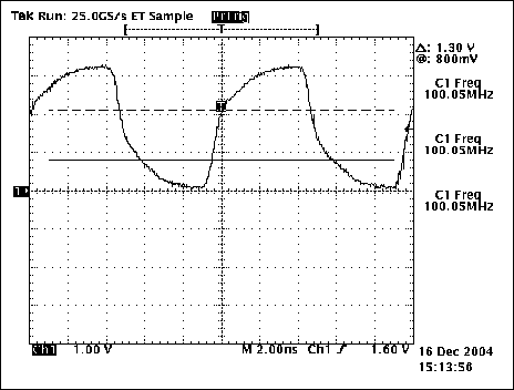 図6. Rs = 33Ω、K = 0.5インチの場合の5インチのトレース終端における波形