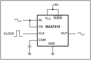 Figure 1. These simple connections produce a band-reject (notch) filter response.