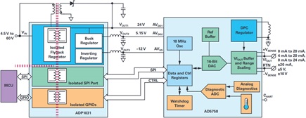 System connection diagram
