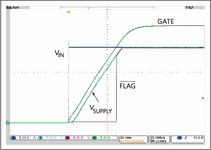 Figure 2. Waveforms and active-low FLAG behavior for a 30V VIN.
