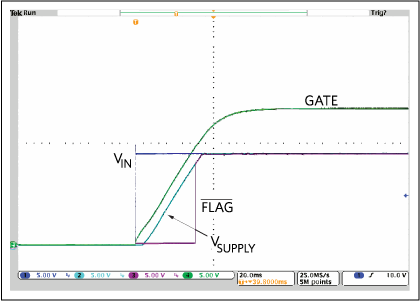 Figure 3. Waveforms and active-low FLAG behavior for an 18V VIN.