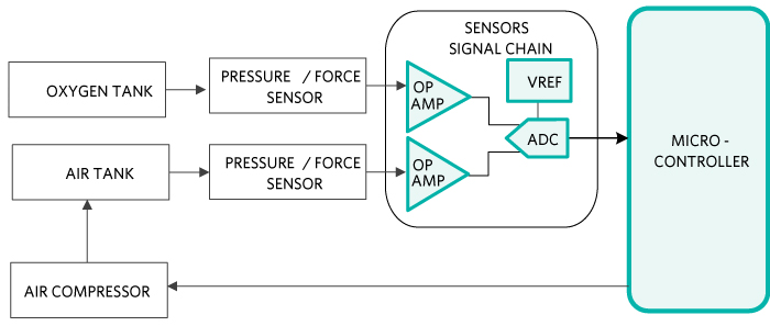 Figure 1. Ventilator gas delivery system.