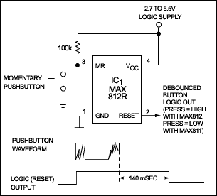 Using almost no real estate, this circuit squares up and debounces a pushbutton signal and extends it to at least 140msec.