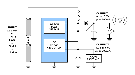 Figure 1. To provide high-efficiency boost and buck/boost outputs on the same chip, the MAX1705 and MAX1706 ICs integrate a PWM step-up DC-DC converter with a low-dropout (LDO) linear regulator. Designed for flexibility, these devices allow operation from a single Li+ cell or from batteries of one, two, or three NiCd, NiMH, or alkaline cells.