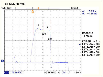 Figure 2. E1 pulse control sections.